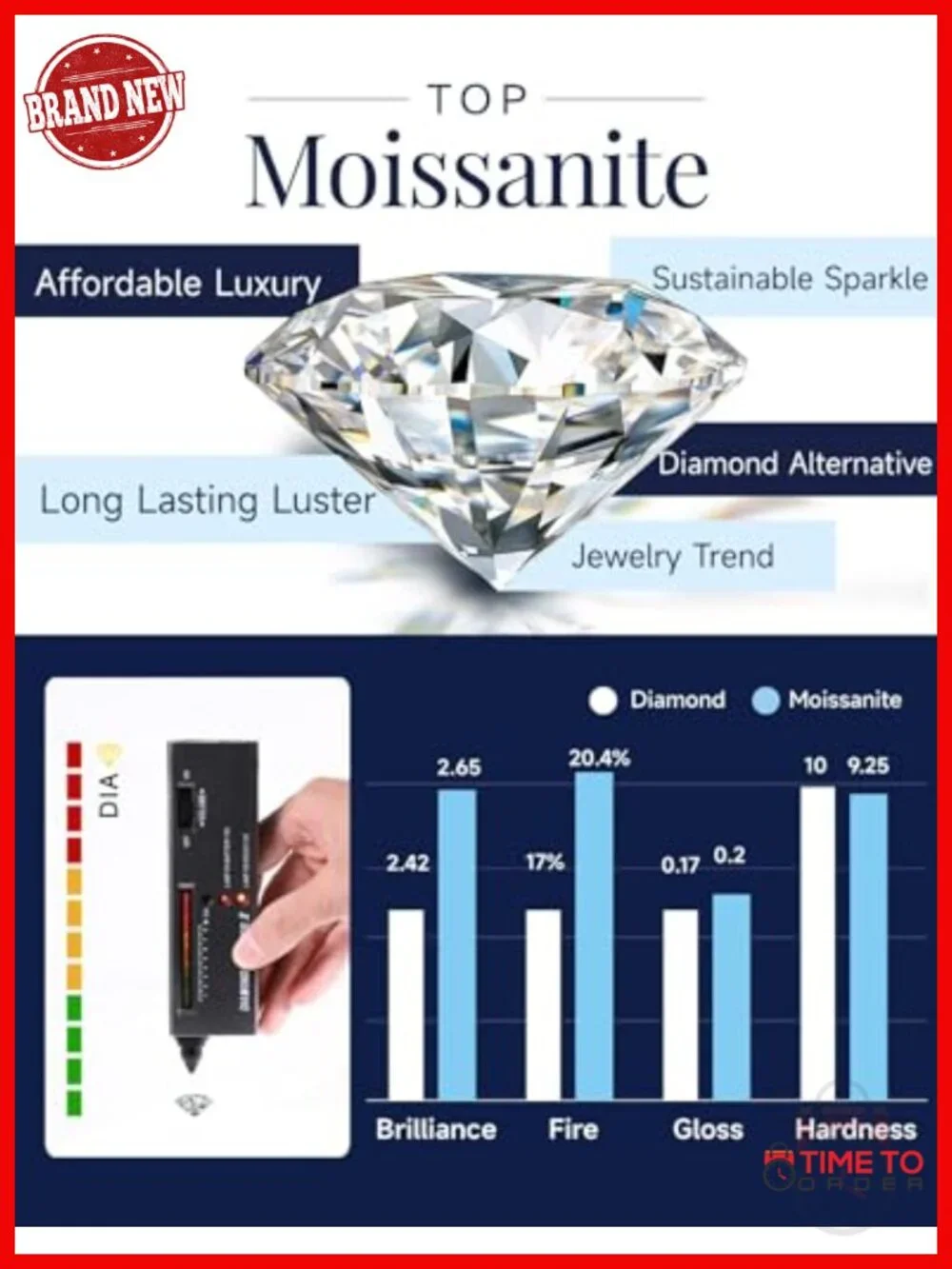 Moissanite Heart Necklace 925 Sterling Silver Pendant 1ct D Color